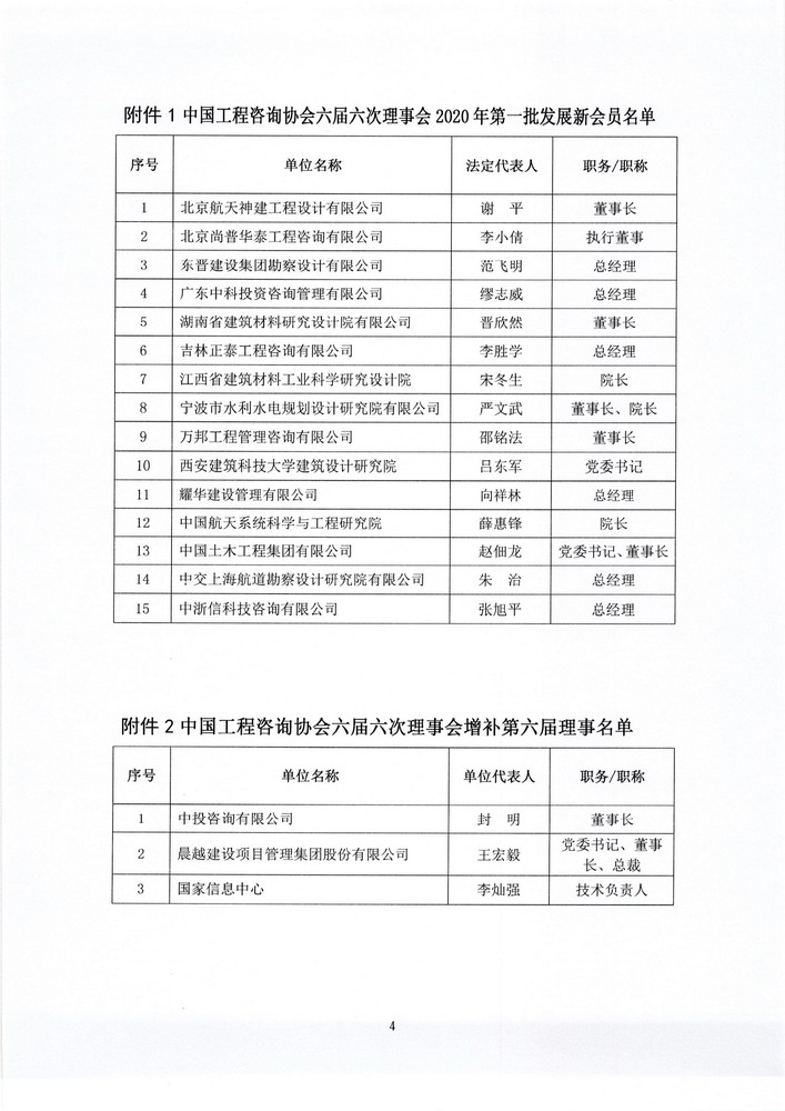 2020-3-6-18号文_Page_4.jpg