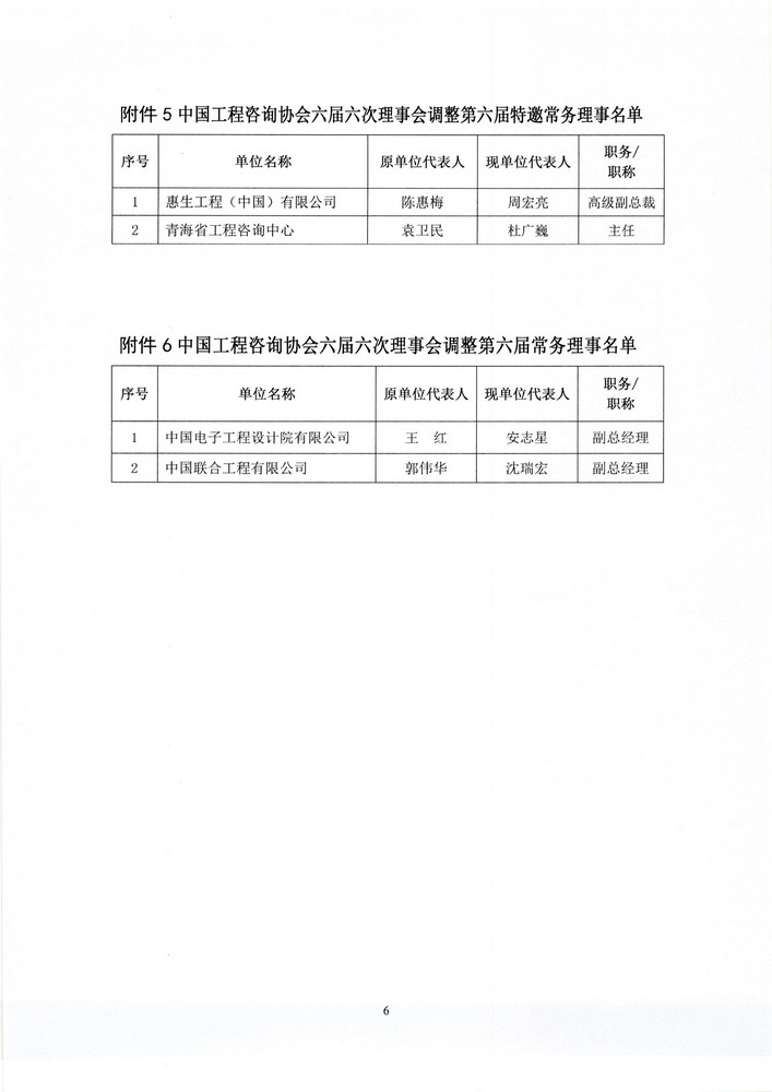 2020-3-6-18号文_Page_6.jpg