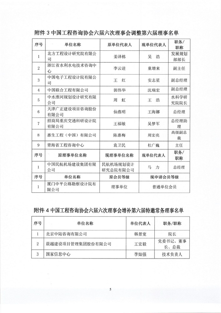 2020-3-6-18号文_Page_5.jpg