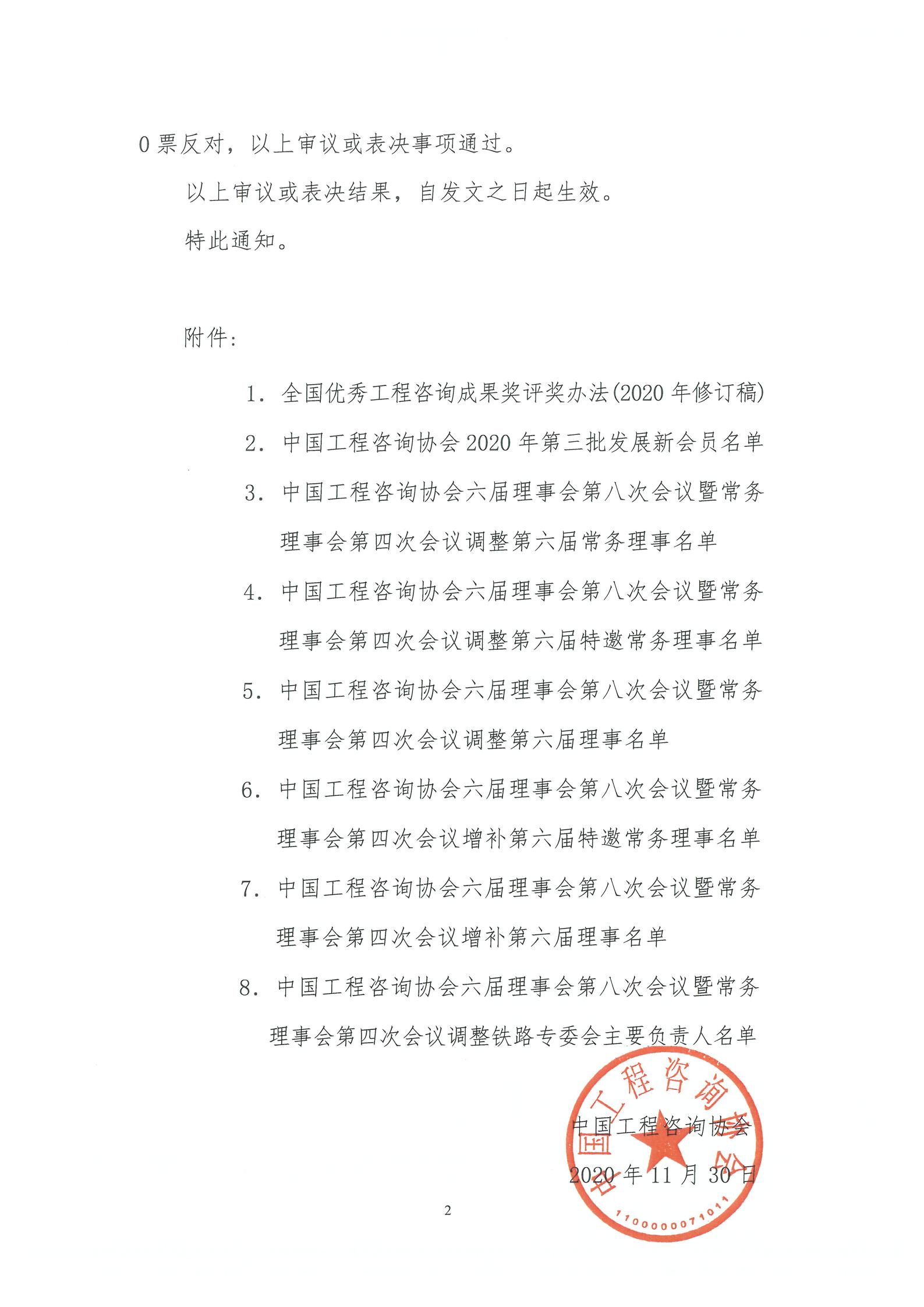 提取自关于六届八次会议暨常务理事会四次会议表决结果的通知(1)_00.jpg